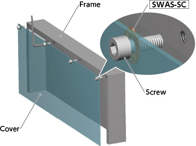 SWAS-SC_usage_en
